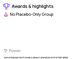 Premature Birth Clinical Trial 2023: Sodium algorithm Highlights & Side Effects. Trial Name: NCT05546814 — N/A