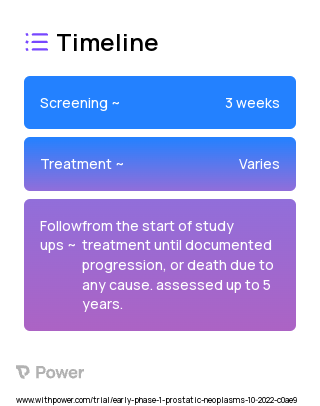 Tazemetostat (Tazverik) (EZH2 Inhibitor) 2023 Treatment Timeline for Medical Study. Trial Name: NCT05567679 — Phase < 1
