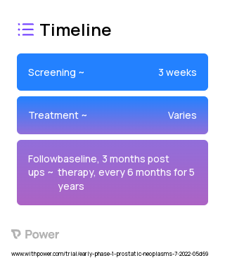 Androgen deprivation therapy (Hormone Therapy) 2023 Treatment Timeline for Medical Study. Trial Name: NCT05477823 — Phase < 1