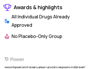 Prostate Cancer Clinical Trial 2023: 225Ac-J591 Highlights & Side Effects. Trial Name: NCT04576871 — Phase < 1