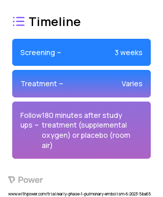 Oxygen Therapy (Supplemental Oxygen) 2023 Treatment Timeline for Medical Study. Trial Name: NCT05891886 — Phase < 1