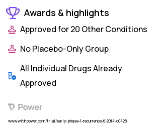 Solid Tumors Clinical Trial 2023: Bevacizumab Highlights & Side Effects. Trial Name: NCT02446431 — Phase < 1