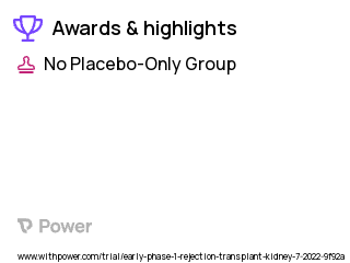 Kidney Transplant Rejection Clinical Trial 2023: Phenotypic Personalized Medicine Dosing Highlights & Side Effects. Trial Name: NCT05432765 — Phase < 1