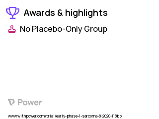 Sarcoma Clinical Trial 2023: Gallium Ga 68 FAPi-46 Highlights & Side Effects. Trial Name: NCT04457258 — Phase < 1