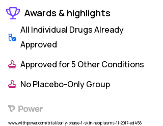 Melanoma Clinical Trial 2023: Imiquimod Highlights & Side Effects. Trial Name: NCT03276832 — Phase < 1