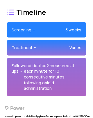 Fentanyl Citrate (Opioid Analgesic) 2023 Treatment Timeline for Medical Study. Trial Name: NCT05051189 — Phase < 1