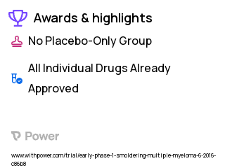 Plasma Cell Myeloma Clinical Trial 2023: Pembrolizumab Highlights & Side Effects. Trial Name: NCT02603887 — Phase < 1