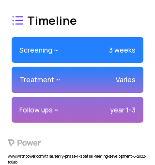 High-Reverberation 2023 Treatment Timeline for Medical Study. Trial Name: NCT05815537 — Phase < 1