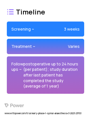 Bupivacaine (Local Anesthetic) 2023 Treatment Timeline for Medical Study. Trial Name: NCT05824338 — Phase < 1