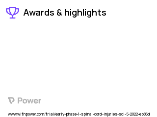 Spinal Cord Injury Clinical Trial 2023: Dalfampridine Highlights & Side Effects. Trial Name: NCT05447676 — Phase < 1