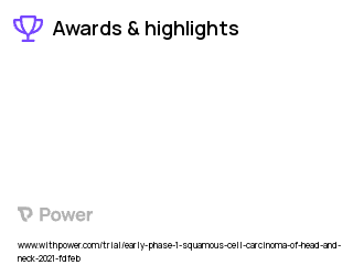 Oral Squamous Cell Carcinoma Clinical Trial 2023: MASL Highlights & Side Effects. Trial Name: NCT04188665 — Phase < 1