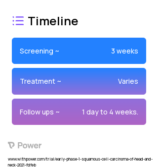 MASL (Lectin) 2023 Treatment Timeline for Medical Study. Trial Name: NCT04188665 — Phase < 1