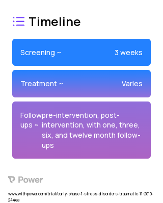 CBT (Cognitive Behavior Therapy) 2023 Treatment Timeline for Medical Study. Trial Name: NCT01327690 — Phase < 1
