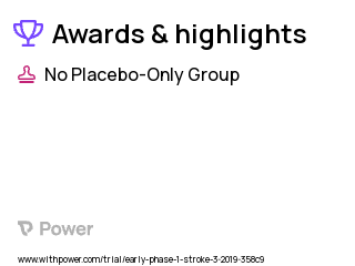 Stroke Clinical Trial 2023: cPMD rTMS + Training Highlights & Side Effects. Trial Name: NCT03868410 — Phase < 1