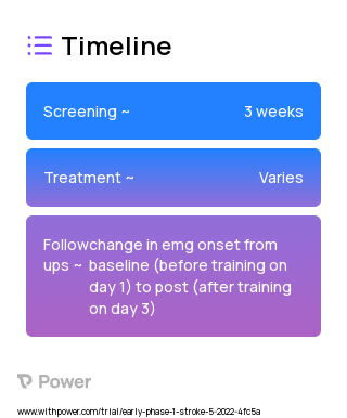 START - Startle Adjuvant Rehabilitation Therapy 2023 Treatment Timeline for Medical Study. Trial Name: NCT05881096 — Phase < 1
