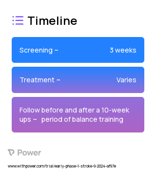 Balance training with sensory augmentation (Behavioral Intervention) 2023 Treatment Timeline for Medical Study. Trial Name: NCT05760885 — Phase < 1