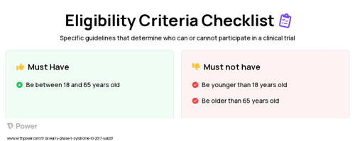 Estradiol (Hormone Therapy) Clinical Trial Eligibility Overview. Trial Name: NCT03401047 — Phase < 1