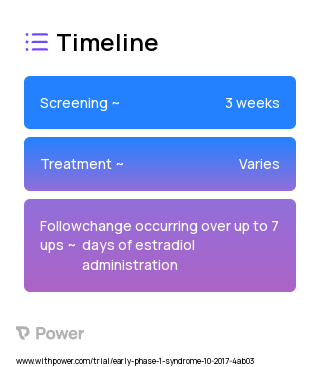 Estradiol (Hormone Therapy) 2023 Treatment Timeline for Medical Study. Trial Name: NCT03401047 — Phase < 1