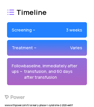 Red Blood Cell Exchange Transfusion (Blood Transfusion) 2023 Treatment Timeline for Medical Study. Trial Name: NCT04137692 — N/A