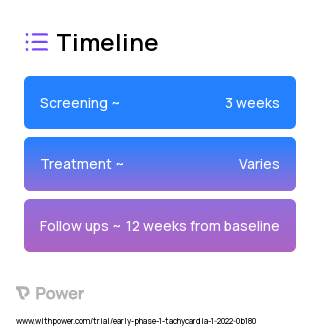 Metoprolol Succinate (Beta Blocker) 2023 Treatment Timeline for Medical Study. Trial Name: NCT05096884 — Phase < 1