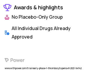 Low Platelet Count Clinical Trial 2023: Avatrombopag Highlights & Side Effects. Trial Name: NCT04931849 — Phase < 1