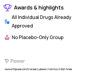 Tinnitus Clinical Trial 2023: IV Lidocaine Highlights & Side Effects. Trial Name: NCT04192773 — Phase < 1