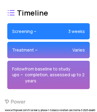 Nicotine Oral Pouch (Nicotine Replacement Therapy) 2023 Treatment Timeline for Medical Study. Trial Name: NCT05730439 — Phase < 1