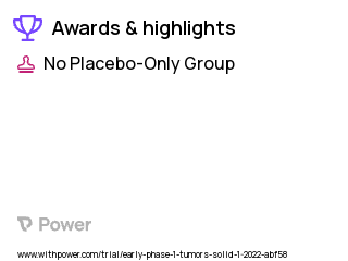 Solid Tumors Clinical Trial 2023: CX-904 Highlights & Side Effects. Trial Name: NCT05387265 — Phase 1