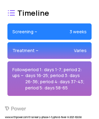 Inulin (Dietary Supplement) 2023 Treatment Timeline for Medical Study. Trial Name: NCT04543877 — Phase < 1