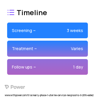 High-Resolution Microendoscopy (HRME) (Other) 2023 Treatment Timeline for Medical Study. Trial Name: NCT02714439 — Phase < 1