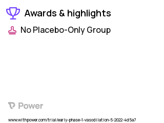 Vasodilation Clinical Trial 2023: Isoproterenol Highlights & Side Effects. Trial Name: NCT05219799 — Phase < 1