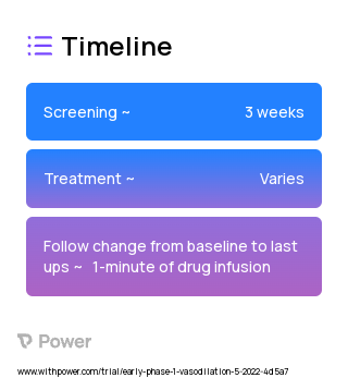 Isoproterenol (Beta Agonist) 2023 Treatment Timeline for Medical Study. Trial Name: NCT05219799 — Phase < 1