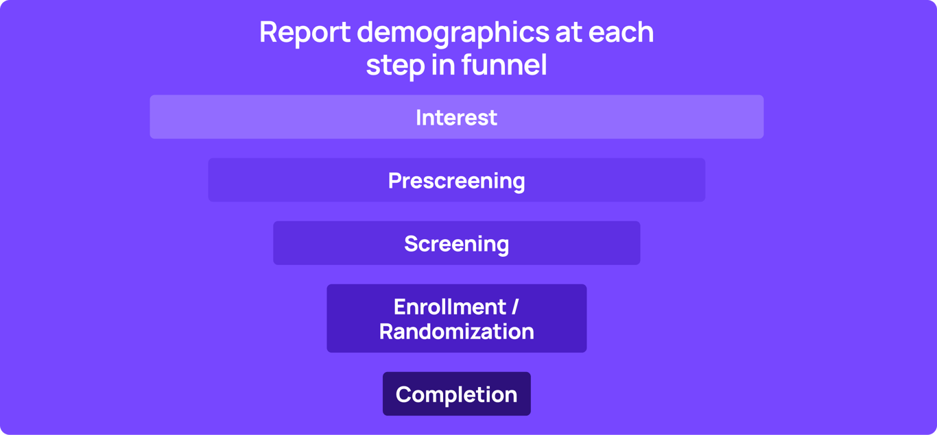 Power Clinical Trial Search Page