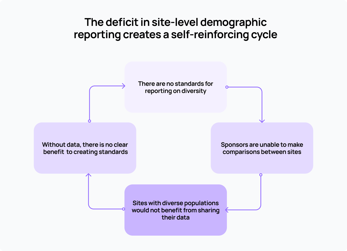 Power Clinical Trial Search Page