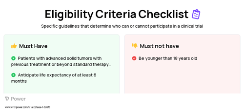 R115777 (Farnesyl Transferase Inhibitor) Clinical Trial Eligibility Overview. Trial Name: NCT00006199 — Phase 1