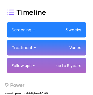 R115777 (Farnesyl Transferase Inhibitor) 2023 Treatment Timeline for Medical Study. Trial Name: NCT00006199 — Phase 1