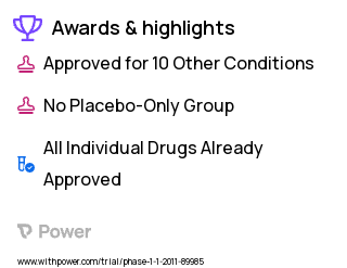 Solid Tumors Clinical Trial 2023: Carboplatin Highlights & Side Effects. Trial Name: NCT01281176 — Phase 1