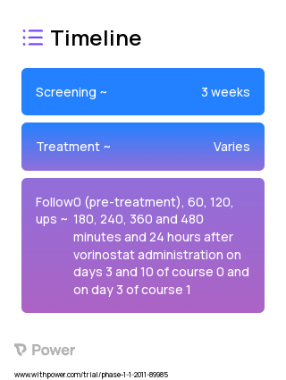 Carboplatin (Platinum-based Chemotherapy) 2023 Treatment Timeline for Medical Study. Trial Name: NCT01281176 — Phase 1