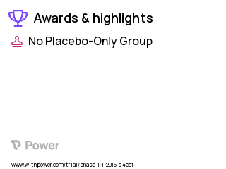 Tumors Clinical Trial 2023: VIP152 (BAY 1251152) Highlights & Side Effects. Trial Name: NCT02635672 — Phase 1