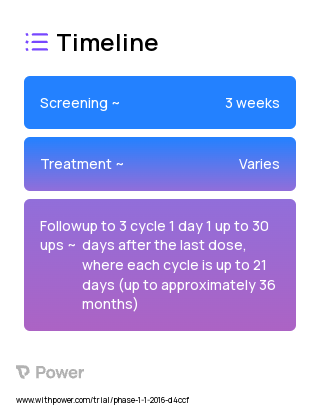 VIP152 (BAY 1251152) (Other) 2023 Treatment Timeline for Medical Study. Trial Name: NCT02635672 — Phase 1