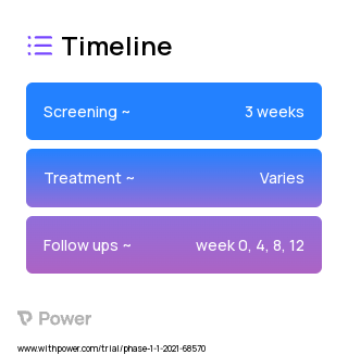 Placebo 2023 Treatment Timeline for Medical Study. Trial Name: NCT04779697 — Phase 1