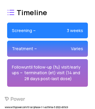 Placebo (Other) 2023 Treatment Timeline for Medical Study. Trial Name: NCT05332834 — Phase 1