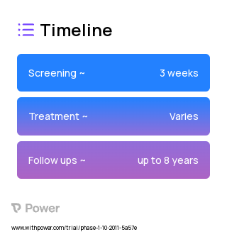 Veliparib and Dinaciclib (PARP Inhibitor, CDK Inhibitor) 2023 Treatment Timeline for Medical Study. Trial Name: NCT01434316 — Phase 1
