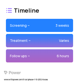 Benzocaine (Local Anesthetic) 2023 Treatment Timeline for Medical Study. Trial Name: NCT01694004 — Phase 1