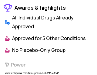 Obesity Clinical Trial 2023: Glucagon Highlights & Side Effects. Trial Name: NCT02817659 — Phase 1