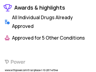 Obesity Clinical Trial 2023: Glucagon Highlights & Side Effects. Trial Name: NCT03139305 — Phase 1