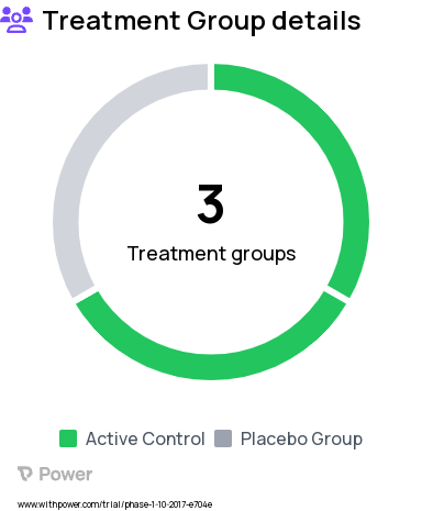 Obesity Research Study Groups: Glucagon High Dose, Glucagon Low Dose, Placebo