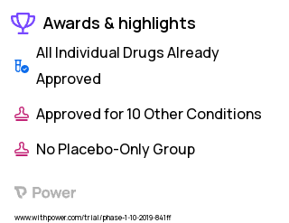Pancreatic Cancer Clinical Trial 2023: AB680 Highlights & Side Effects. Trial Name: NCT04104672 — Phase 1