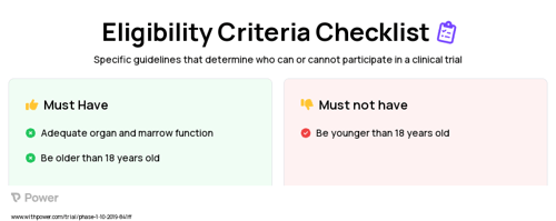 AB680 (Other) Clinical Trial Eligibility Overview. Trial Name: NCT04104672 — Phase 1