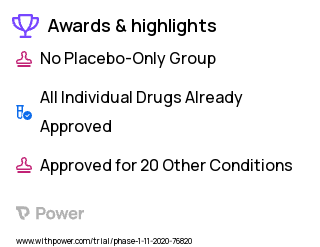 Tumors Clinical Trial 2023: GSK3845097 Highlights & Side Effects. Trial Name: NCT04526509 — Phase 1
